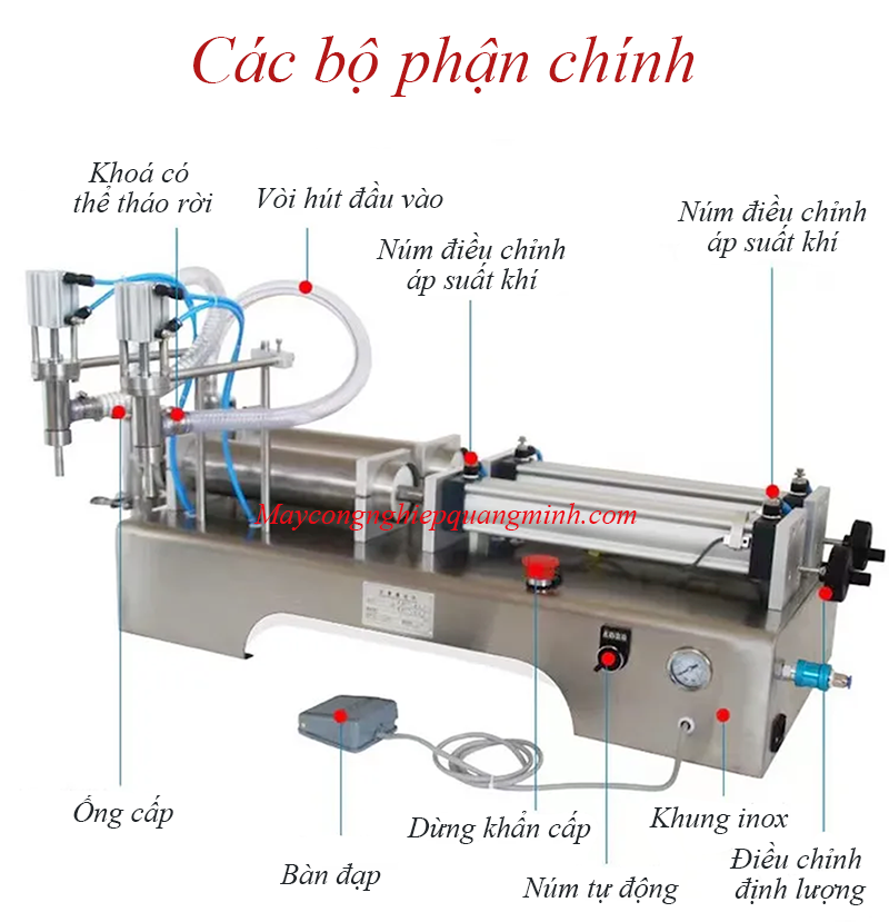 Các bộ phận chính máy chiết rót chất lỏng 2 vòi bán tự động