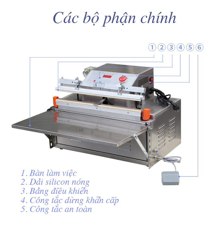 Các bộ phận chính của máy đóng gói hút chân không vòi ngoài VS-500