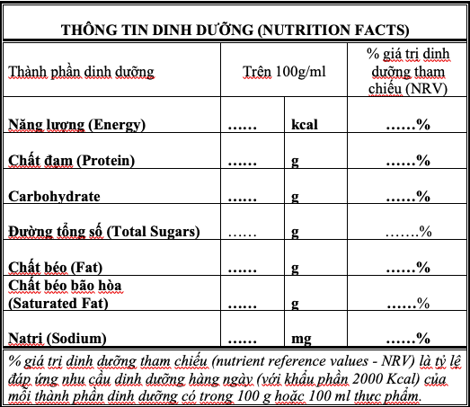 Ví dụ hướng dẫn ghi nhãn dinh dưỡng đối với thực phẩm theo dự thảo mới