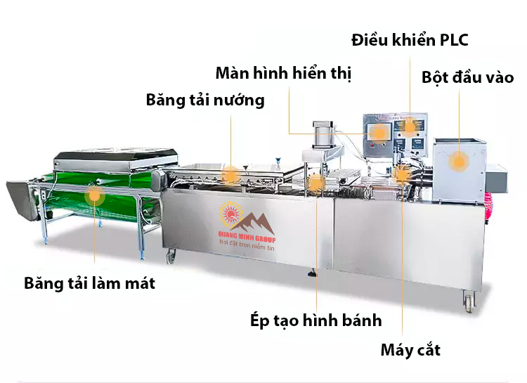 Chi tiết bộ phận chính máy làm bánh tự động