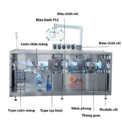Chi tiết bộ phận Máy chiết rót vỉ thuốc máy đóng gói dược phẩm dạng nước QM-SED