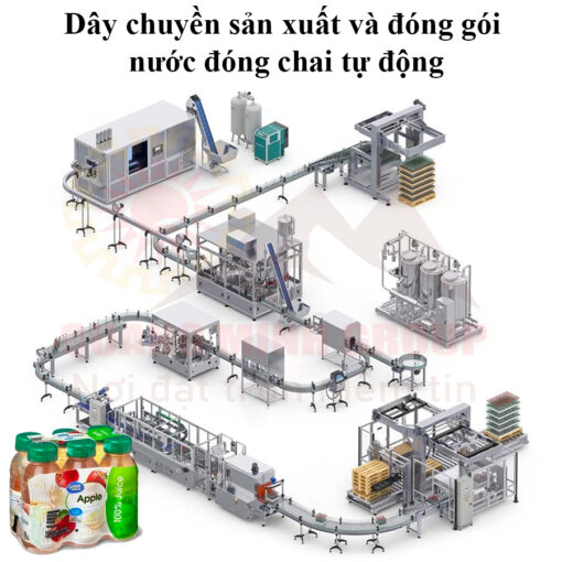 Dây chuyền sản xuất và đóng gói nước đóng chai tự động