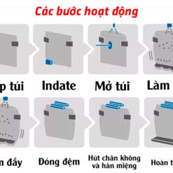 Các bước hoạt động của thiết bị