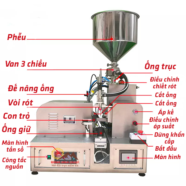 Các bộ phận chính của máy chiết rót và hàn đáy tuýp kem