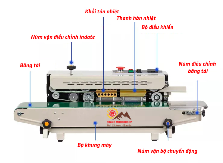 Chi tiết bộ phận chính máy hàn miệng túi Fr900