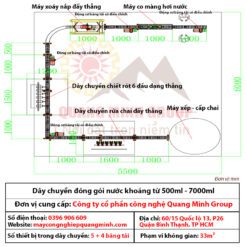 Dây chuyền đóng gói khép kín chai nước khoáng 500ml -7000ml