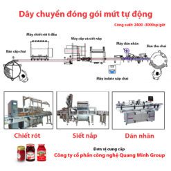 Dây chuyền đóng gói sốt mứt hoa quả công suất 3600 hũ/giờ