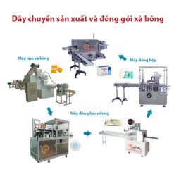 Dây chuyền sản xuất đóng gói xà bông tự động Công suất 300-500 kg/giờ