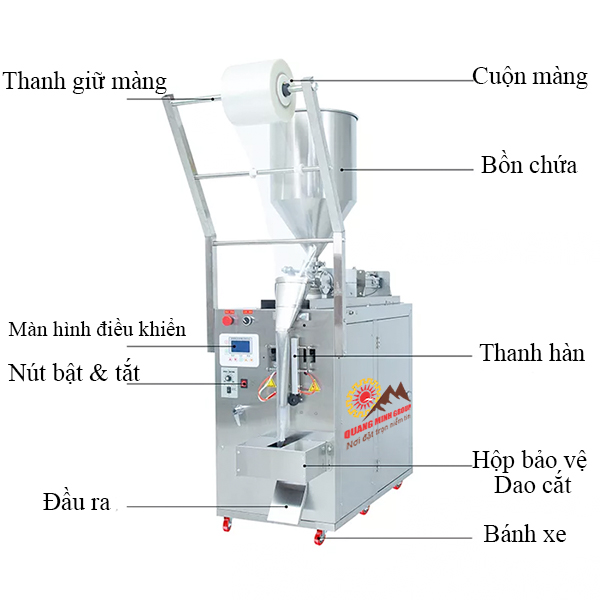 Các bộ phận chính của máy đóng gói sa tế mini
