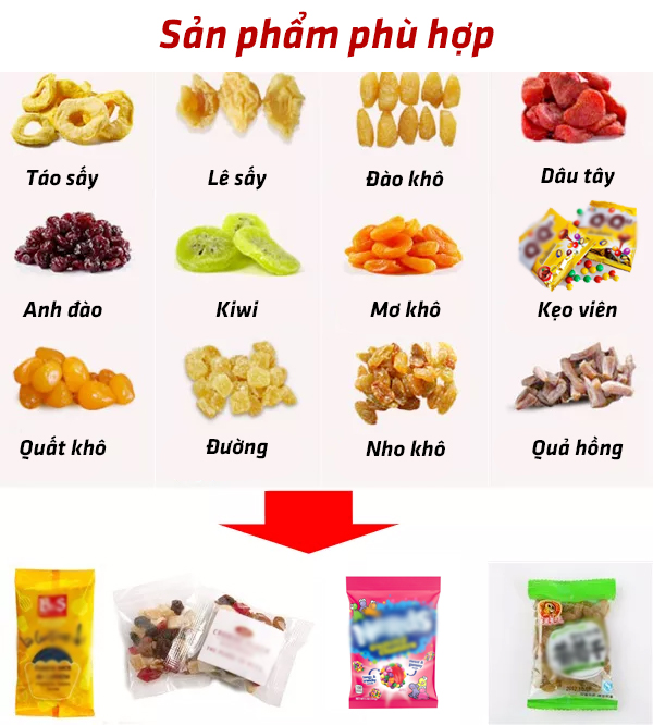 Sản phẩm đóng gói phù hợp cho máy đóng gói cấp liệu gầu định lượng