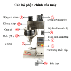 Các bộ phận chính của máy định lượng trục vít để bàn