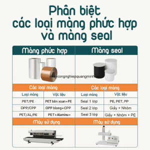 Phân biệt các loại màng phức hợp và màng seal