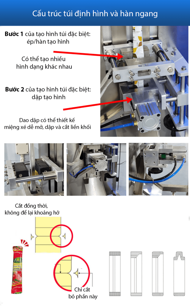 Thiết kế đặc biệt của máy giúp bo góc hỗ trợ xé túi dễ dàng